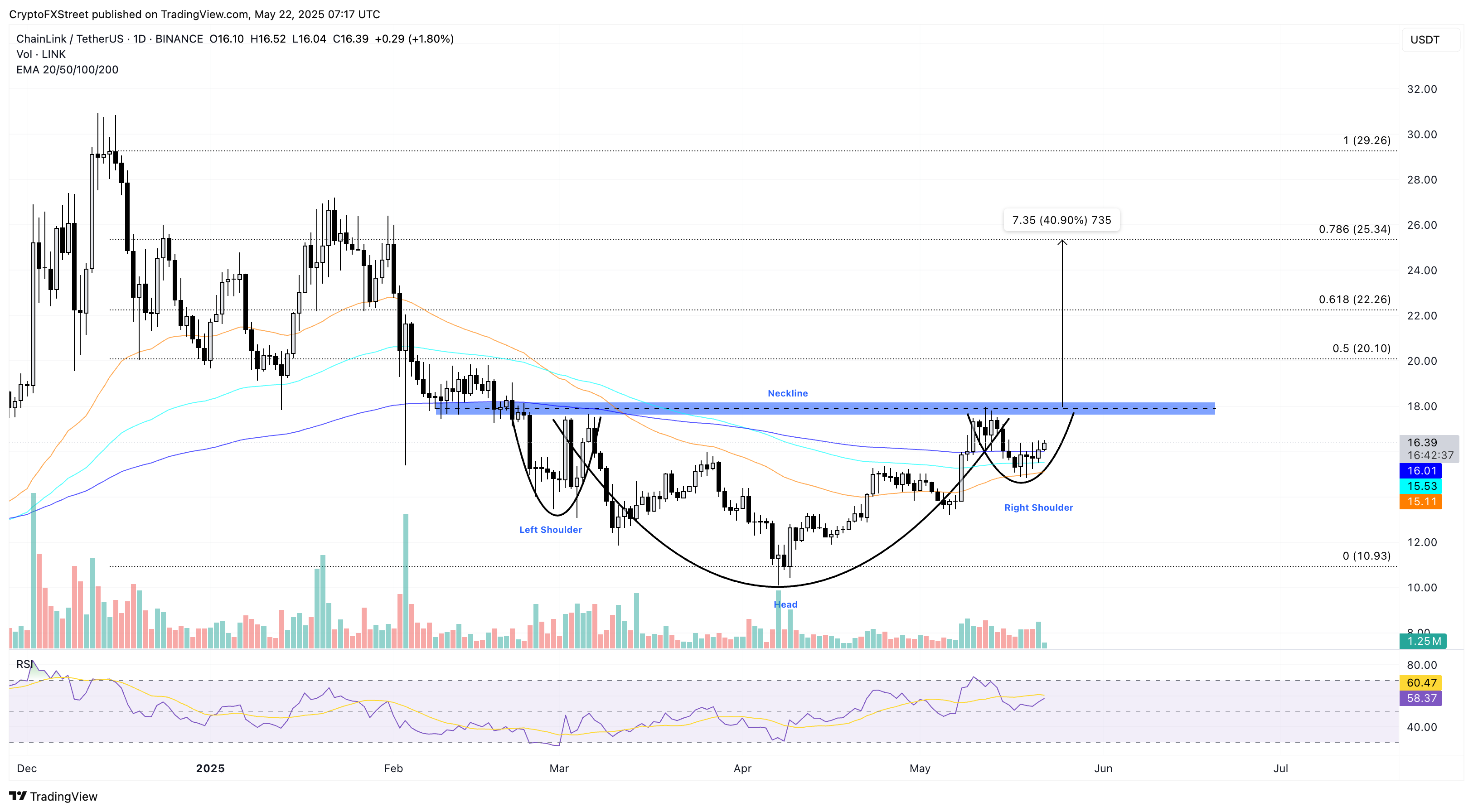 LINK inverted H&S
